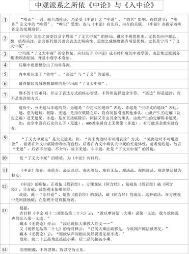 表24-3 中观派系之所依《中论》与《入中论》