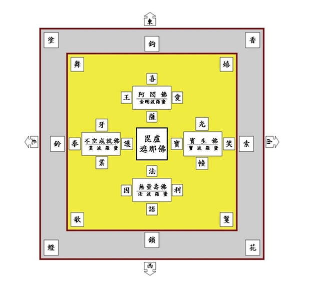 五方佛四智灌頂