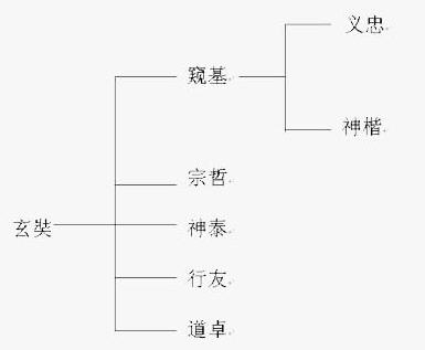 按此在新窗口浏览图片