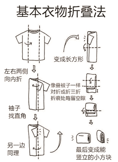 这个姑娘成最有影响力的人 就因为特别会做家务