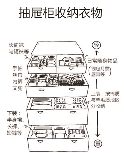 这个姑娘成最有影响力的人 就因为特别会做家务