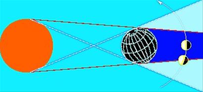 图文：正月十五将上演“半影月食”