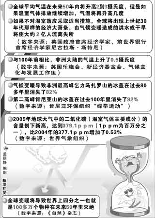 从数字看全球气候变化