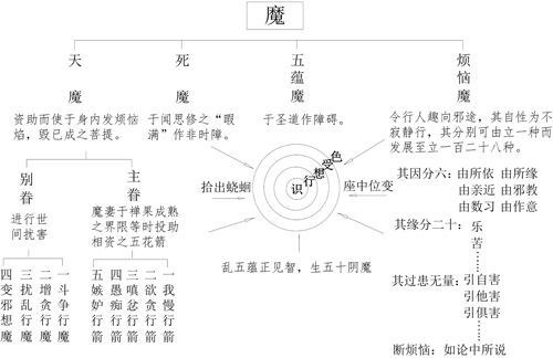 表12-1 魔