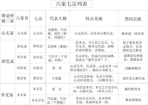 表14-1 六家七宗列表