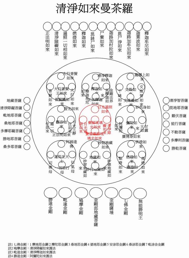 药师清净如来曼荼罗