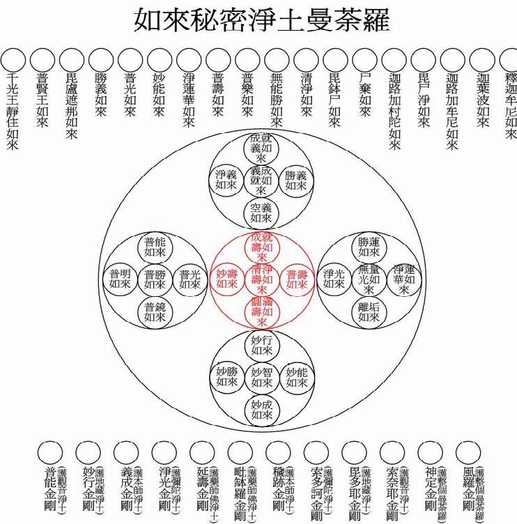 药师如来秘密净土曼荼罗