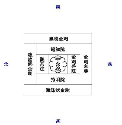 圖66-2 第二層