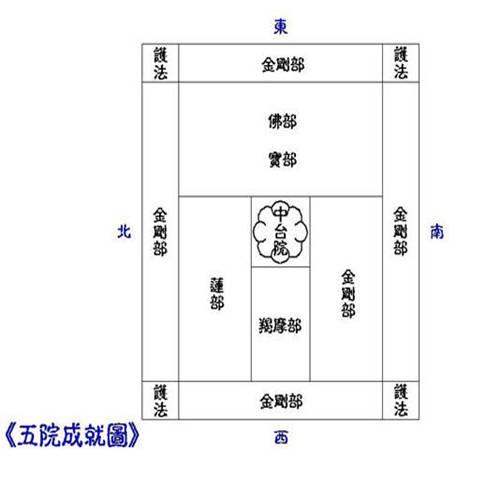 圖66-5 五院成就圖