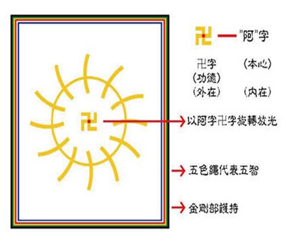 圖66-6 大空成就曼荼羅