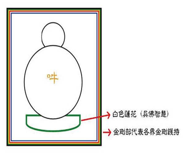 圖66-9 勤勇曼荼羅