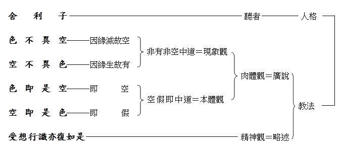 南普陀