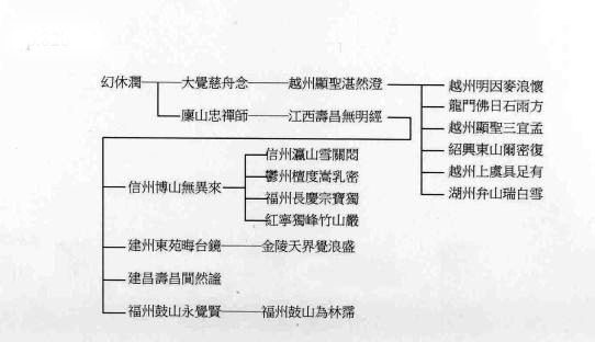 南普陀