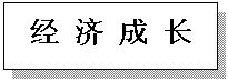 文本框: 经 济 成 长