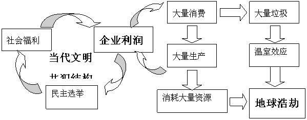 文本框: 病变困境