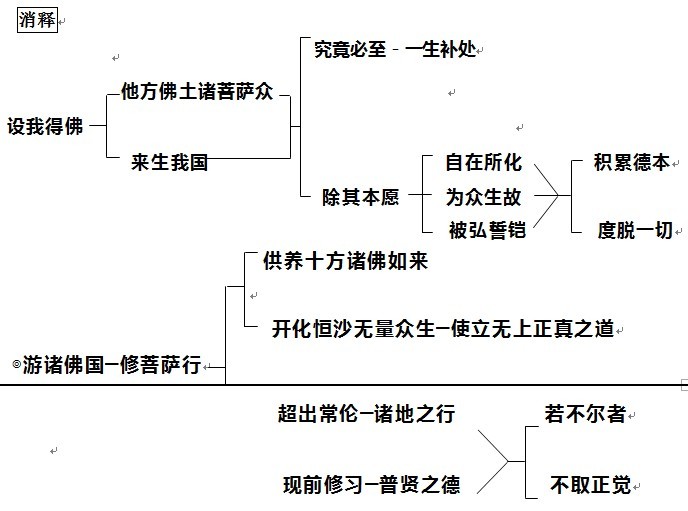 净界法师:净心与净土(六)